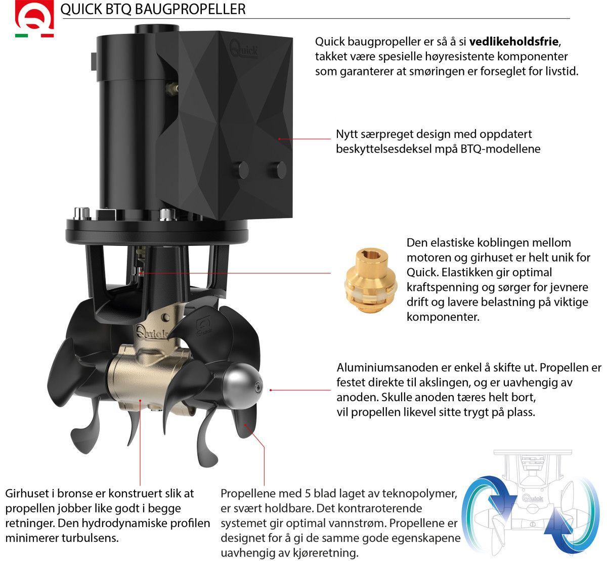 Baugpropell Quick KIT, BTQ 185-85